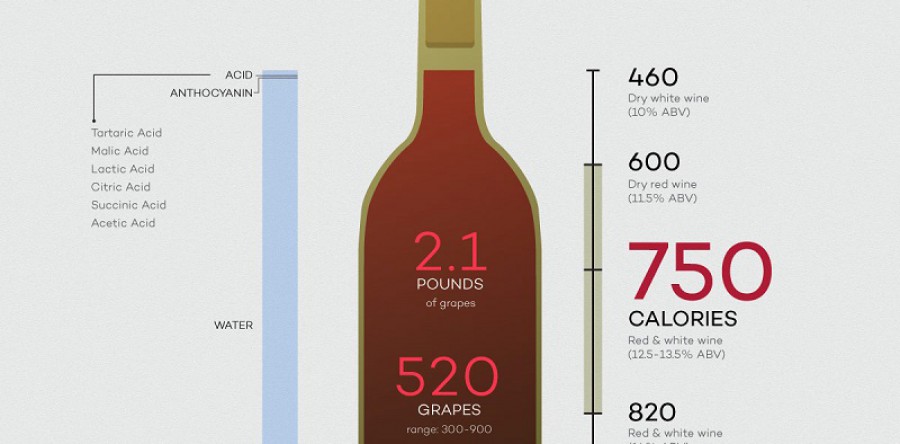 Bao nhiêu ly trong Một Chai Rượu Vang và Còn gì nữa ?