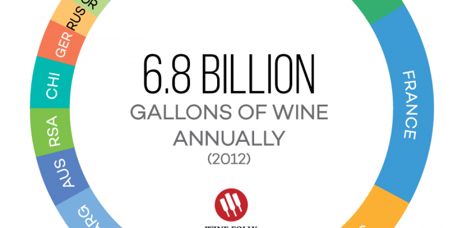 Các quốc gia sản xuất rượu vang hàng đầu trên thế giới | Ask Truly Wine