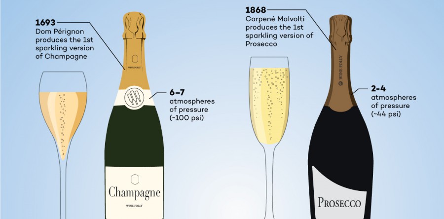 Champagne vs Prosecco: Sự khác biệt thực sự